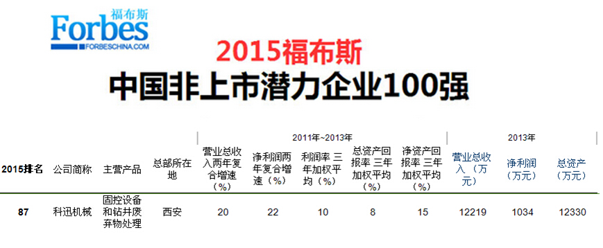 2015福布斯中國(guó)非上市潜力企业100强-科(kē)迅机械