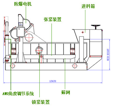 科(kē)迅机械钻井液振动筛CAD简介图